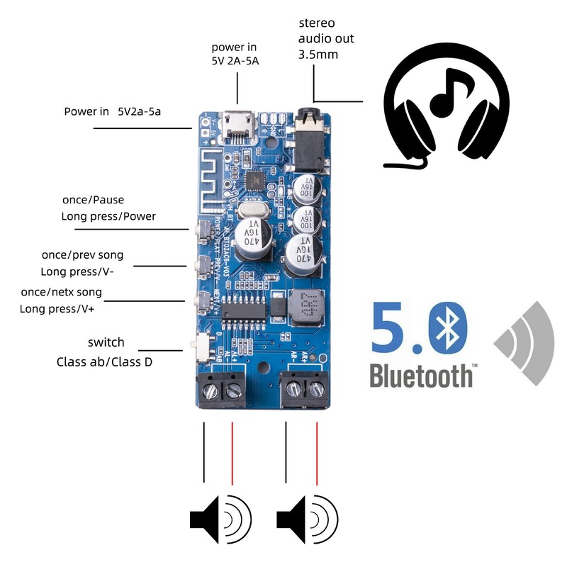 50 Вт * 2 Bluetooth 5,0 усилит – обзор и цена Audio Music Player App