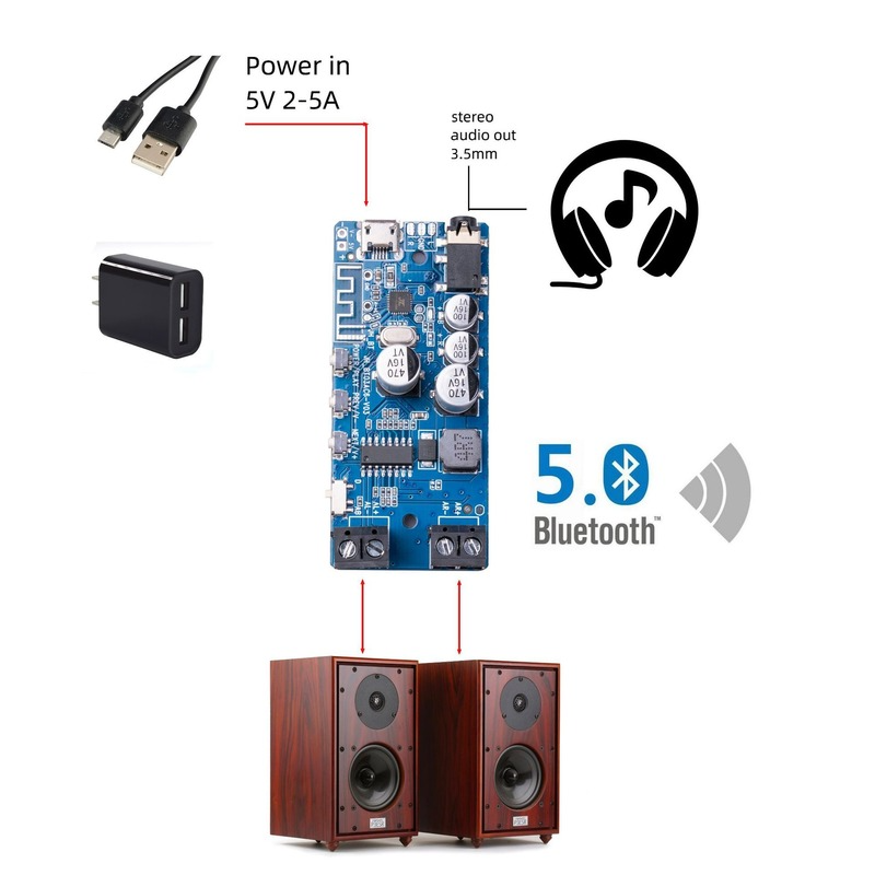 50 Вт * 2 Bluetooth 5,0 усилит – обзор и цена Audio Music Player App